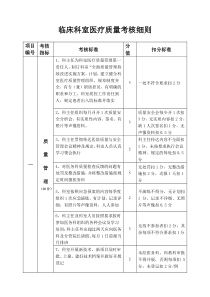 临床科室医疗质量考核细则