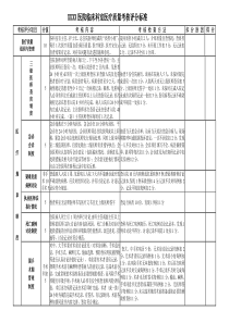 临床科室医疗质量考核评分标准