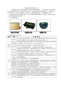 冷藏品车辆管理系统方案汇总