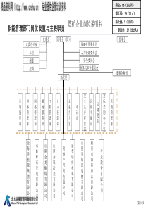 煤矿企业岗位说明书（PPT39页）