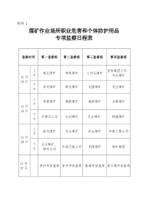 煤矿作业场所职业危害和个体防护用品