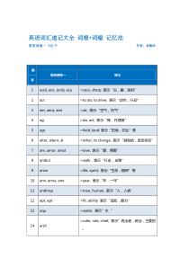 (俞敏洪)词根+词缀-记忆法-333个常用词根一