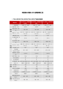 利亚德小间距LED官网参数整理