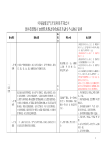 煤矿复工复产执行标准(修改稿)XXXX11