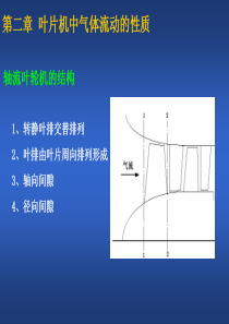 航空叶片机原理