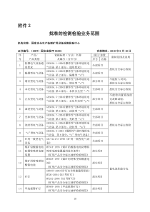 煤矿安全标志检验业务范围