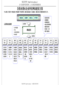 各供水排水企业单位网站建设方案