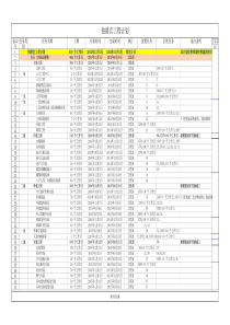 Microsoft-Project---房地产项目全期工程专项计划模板(示例)