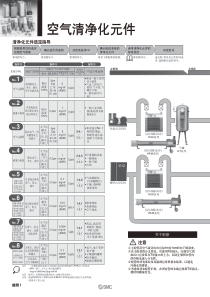 SMC压缩空气净化元件