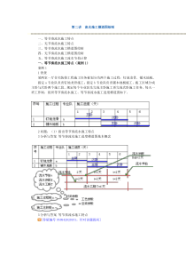 流水施工横道图绘制