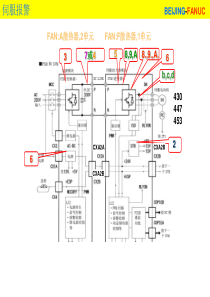 FANUC__报警8.9.