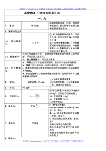 54高考物理公式及知识点归纳(表格)