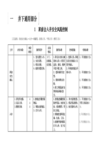 煤矿岗位作业安全风险预控