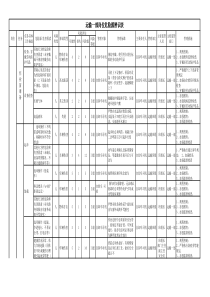 煤矿岗位危险源辨识表