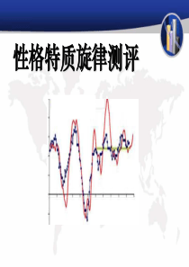 性格特质旋律测试