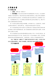 传播方案