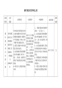 煤矿建设项目审核上报