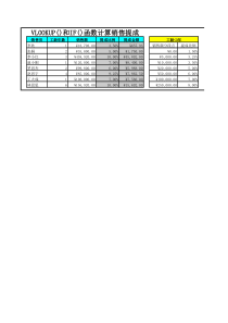 VLOOKUP()和IF()函数计算销售提成