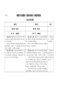 煤矿安全规程(防治水部分)修改对照表