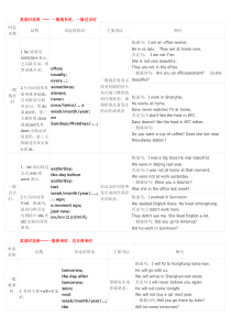 英语十六时态表格总结(很全面)