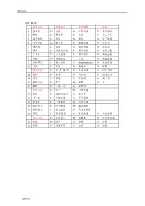 85个拓展培训项目整理(中英文双语)