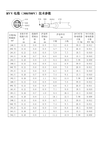 RVV电缆(300 500V)技术参数