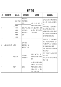 土建、水电、消防等等材料进场时_需要向监理报审的资料要点