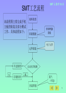 SMT_元器件 知识