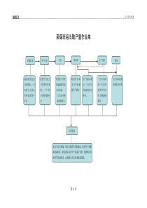 煤矿流程图