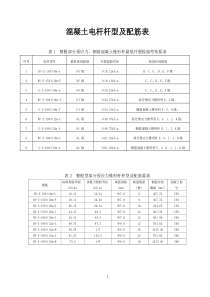 混凝土电杆杆型及配筋表