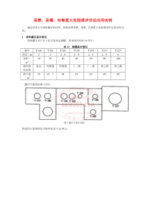 易燃、易爆、有毒重大危险源评价法应用实例