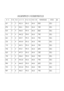 洛南县谢湾镇樊村老年人中医药健康管理服务登记册