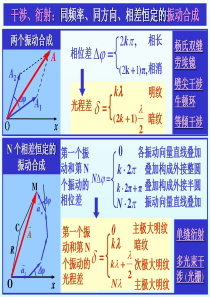 光学总结PPT