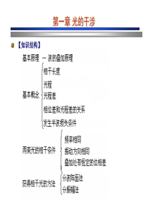 光学教程-总结