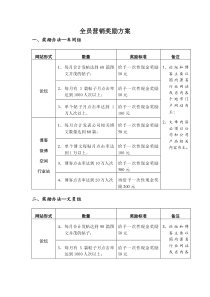 19全员营销奖励方案