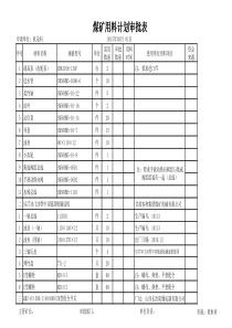 煤矿用料计划审批表