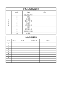 应急设备与抢险队伍档案