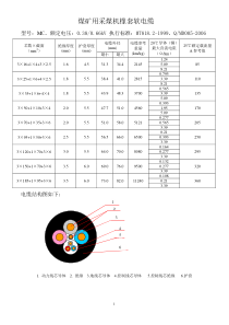 煤矿用采煤机橡套软电缆使用说明