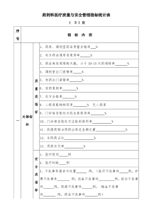 药剂科医疗质量与安全管理指标统计表