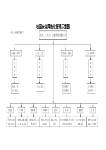 兴隆小学安全网格化示意图