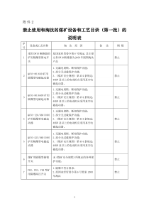 煤矿禁止和使用淘汰设备一览表(全三批)