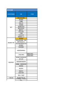 电商平台功能地图_1209