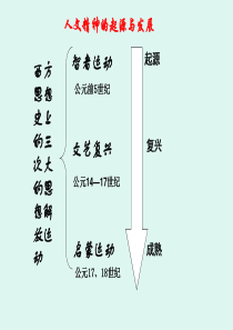 历史：第11课《希腊先哲的精神觉醒》课件6(岳麓版必修三)