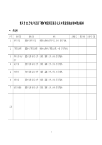 煤矿联合试运转现场复核内容和评分标准