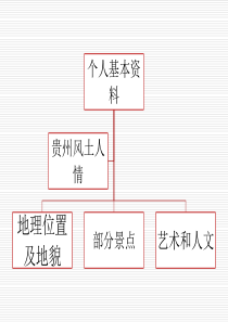 贵州的风土人情ppt2