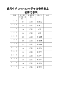 音乐器材使用记录表[1]