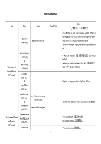 美国文学史及选读-表格