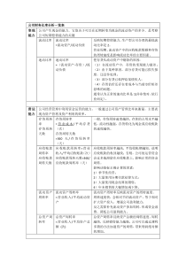 76公司财务比率分析一览表