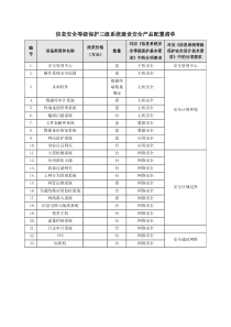 信息等级保护三级建设安全产品配置