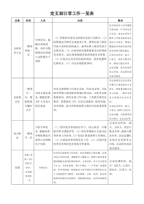 党支部日常工作一览表-(纵向版)